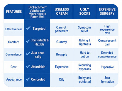 🦵DR.Fachmer® Vein Ease Microneedle Care Patch(For Spider Veins, Varicose Veins, Swelling & Leg Fatigue) - Last Day Promotion 50% OFF